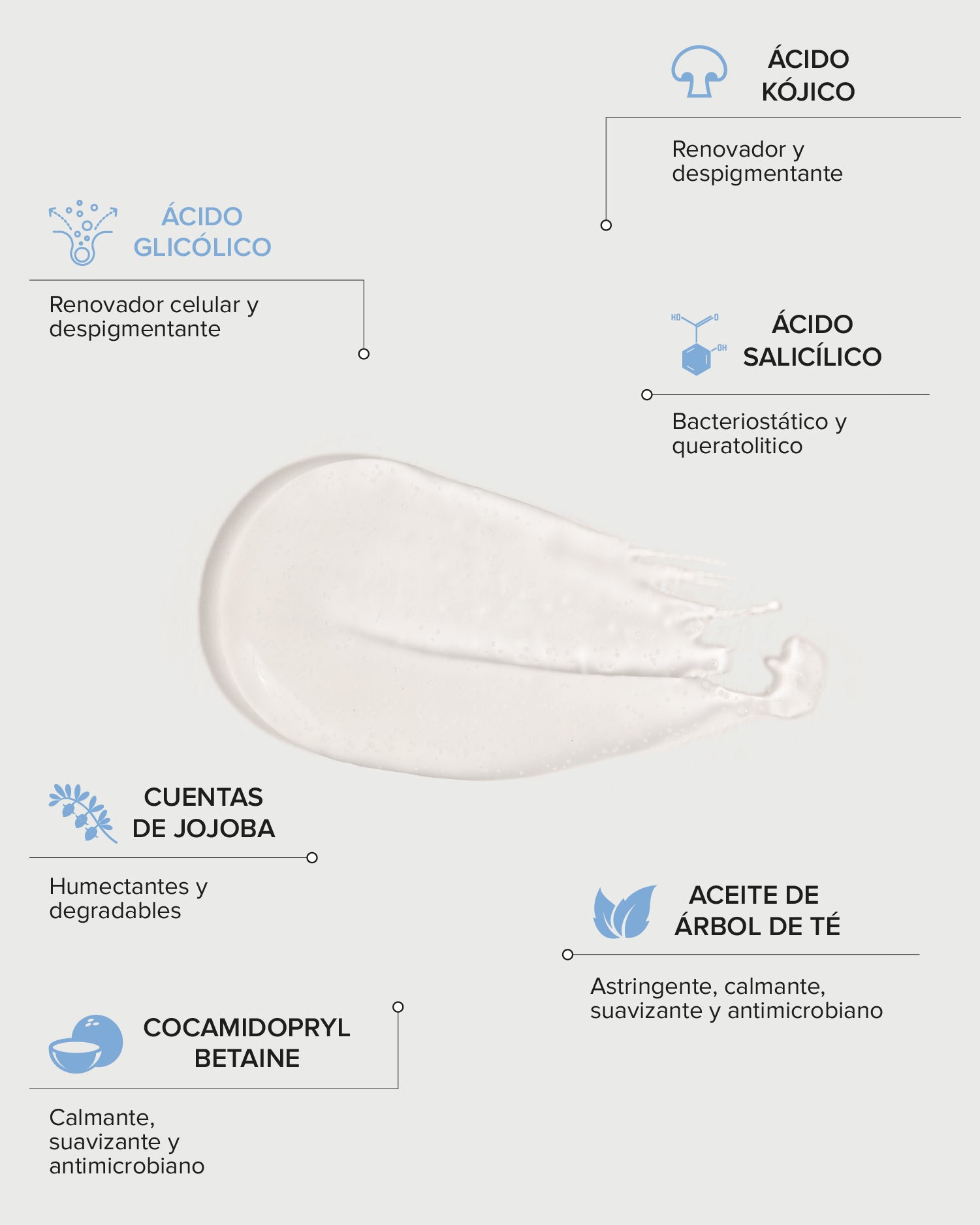 Exfoliante Facial con Ácido Glicólico al 2.5%